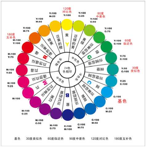 别墅私人管家招聘